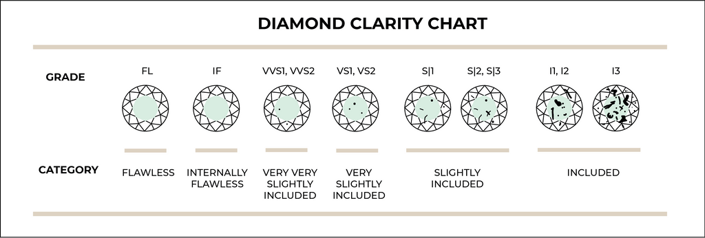 Diamond Clarity